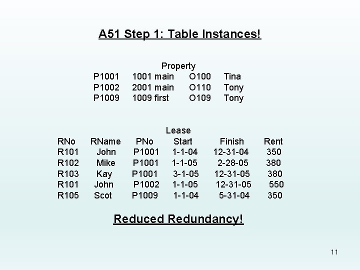 A 51 Step 1: Table Instances! P 1001 P 1002 P 1009 RNo R