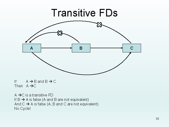 Transitive FDs A B C If A B and B C Then A C