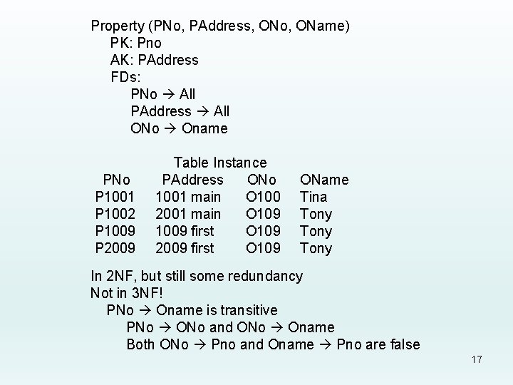 Property (PNo, PAddress, ONo, OName) PK: Pno AK: PAddress FDs: PNo All PAddress All