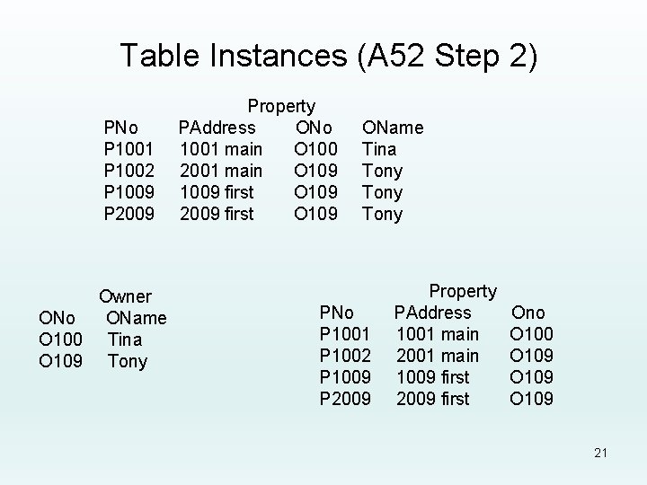 Table Instances (A 52 Step 2) PNo P 1001 P 1002 P 1009 P