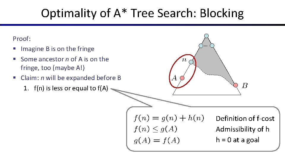 Optimality of A* Tree Search: Blocking Proof: § Imagine B is on the fringe