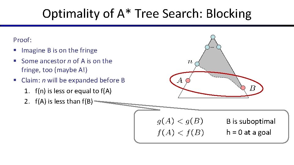 Optimality of A* Tree Search: Blocking Proof: § Imagine B is on the fringe