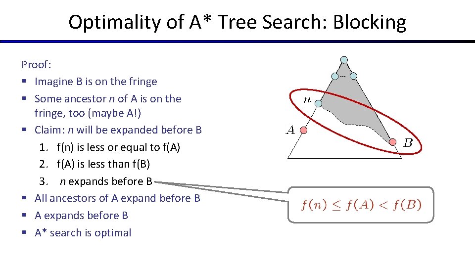 Optimality of A* Tree Search: Blocking Proof: § Imagine B is on the fringe