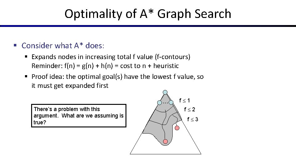 Optimality of A* Graph Search § Consider what A* does: § Expands nodes in