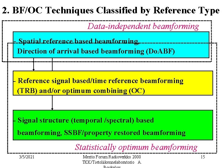 2. BF/OC Techniques Classified by Reference Type Data-independent beamforming - Spatial reference based beamforming,