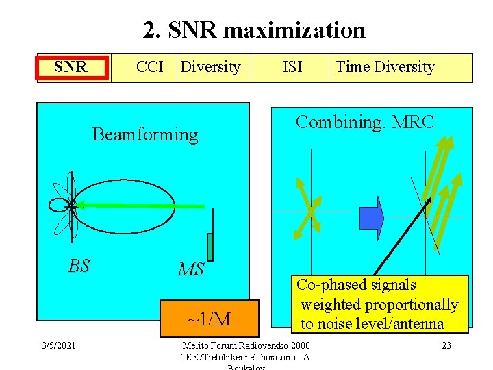 2. SNR maximization SNR CCI Diversity Beamforming BS MS ~1/M 3/5/2021 ISI Time Diversity