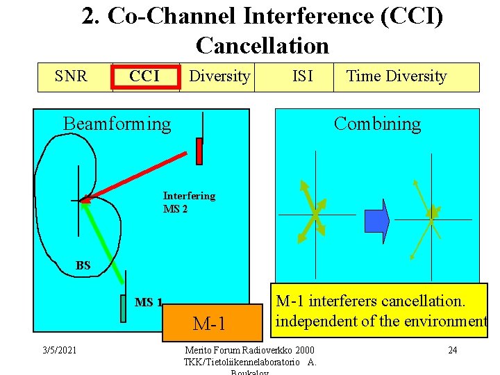2. Co-Channel Interference (CCI) Cancellation SNR CCI Diversity ISI Beamforming Time Diversity Combining Interfering