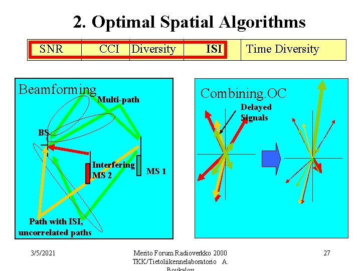 2. Optimal Spatial Algorithms SNR CCI Beamforming Diversity ISI Time Diversity Combining. OC Multi-path
