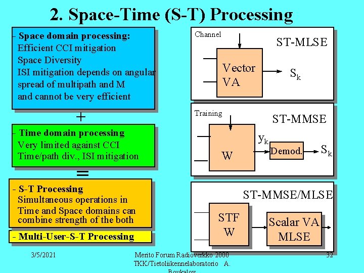 2. Space-Time (S-T) Processing - Space domain processing: Efficient CCI mitigation Space Diversity ISI