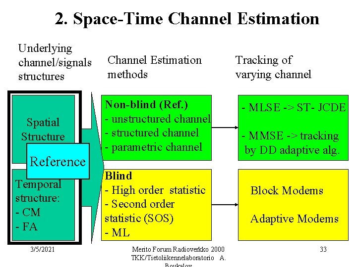 2. Space-Time Channel Estimation Underlying channel/signals structures Channel Estimation methods Spatial Structure Non-blind (Ref.