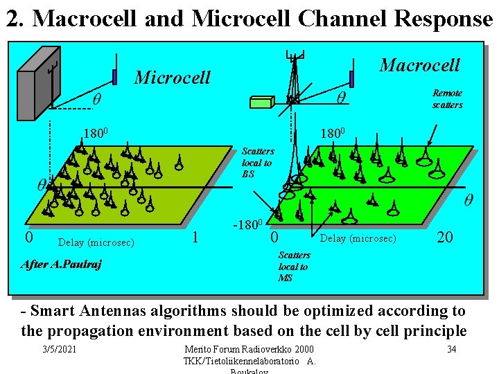 2. Macrocell and Microcell Channel Response Macrocell Microcell Remote scatters 1800 Scatters local to