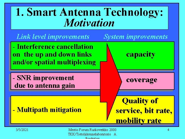 1. Smart Antenna Technology: Motivation Link level improvements - Interference cancellation on the up