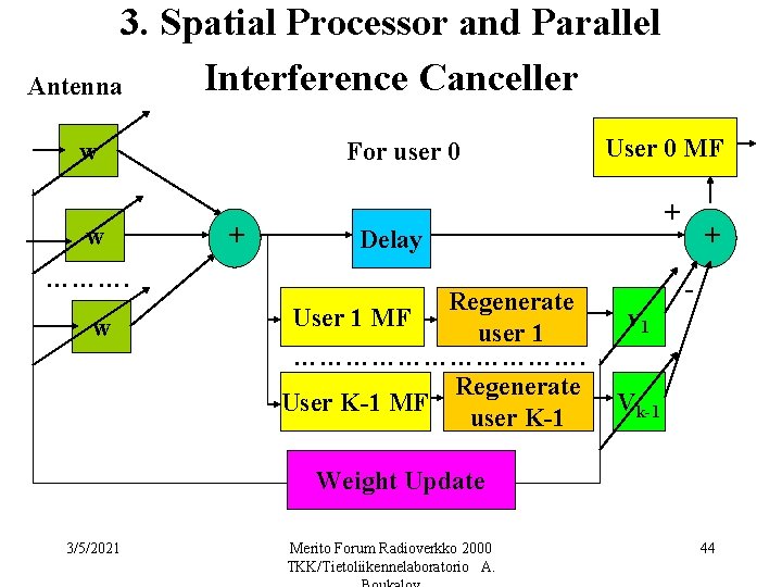 3. Spatial Processor and Parallel Interference Canceller Antenna w w ………. w For user