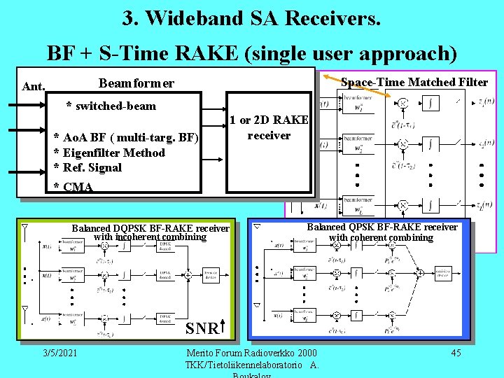 3. Wideband SA Receivers. BF + S-Time RAKE (single user approach) Space-Time Matched Filter