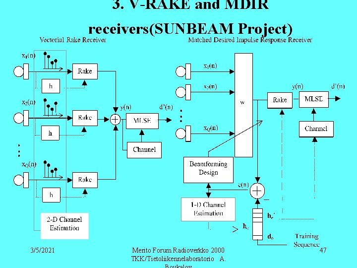 3. V-RAKE and MDIR receivers(SUNBEAM Project) 3/5/2021 Merito Forum Radioverkko 2000 TKK/Tietoliikennelaboratorio A. 47