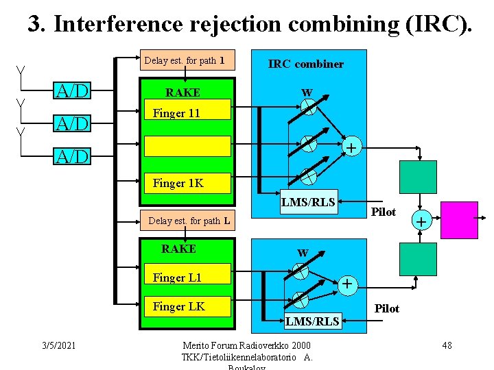 3. Interference rejection combining (IRC). A/D Delay est. for path 1 IRC combiner RAKE