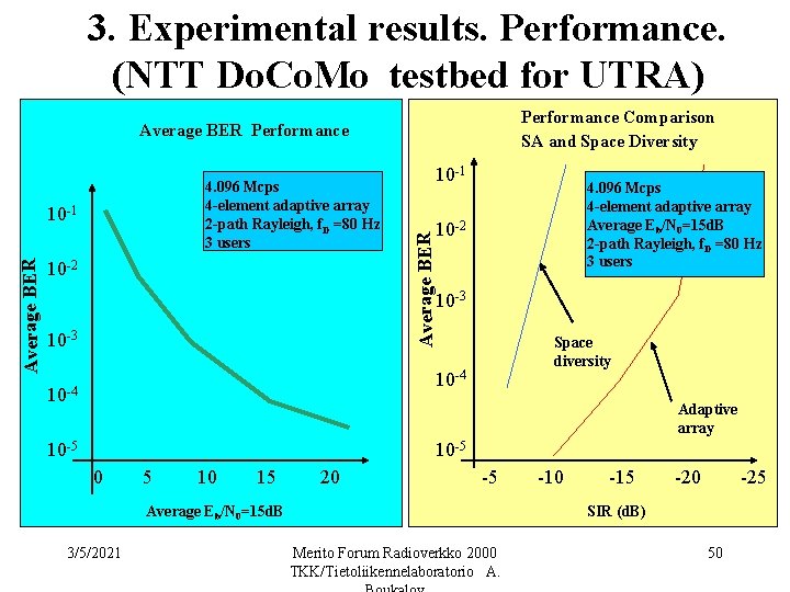 3. Experimental results. Performance. (NTT Do. Co. Mo testbed for UTRA) Performance Comparison SA