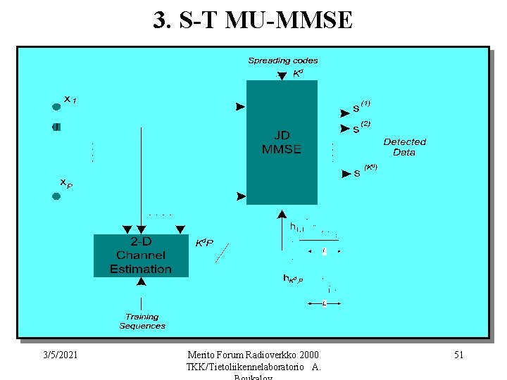 3. S-T MU-MMSE 3/5/2021 Merito Forum Radioverkko 2000 TKK/Tietoliikennelaboratorio A. 51 