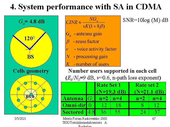 4. System performance with SA in CDMA SNR=10 log (M) d. B Ga= 4.