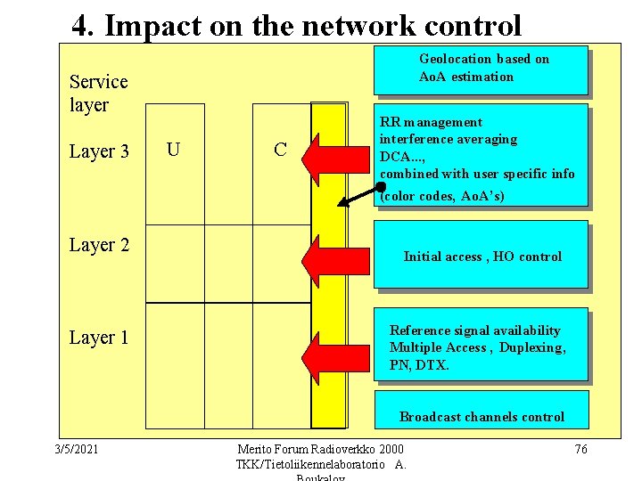 4. Impact on the network control Geolocation based on Ao. A estimation Service layer