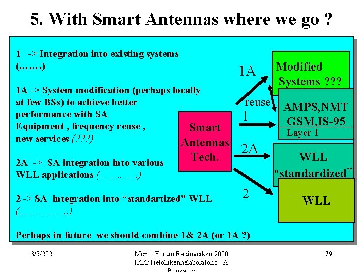 5. With Smart Antennas where we go ? 1 -> Integration into existing systems
