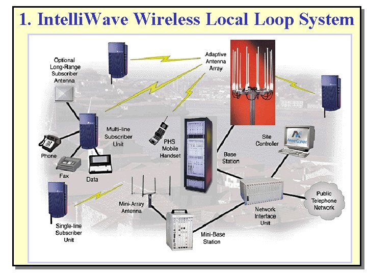 1. Intelli. Wave Wireless Local Loop System 