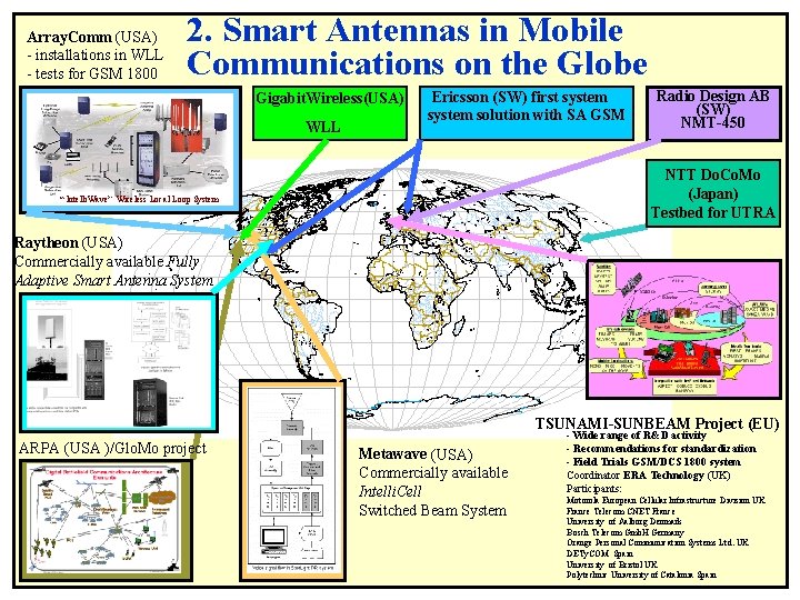 Array. Comm (USA) - installations in WLL - tests for GSM 1800 2. Smart