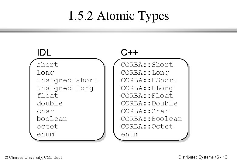 1. 5. 2 Atomic Types IDL C++ short long unsigned short unsigned long float