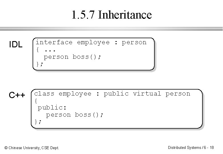 1. 5. 7 Inheritance IDL interface employee : person {. . . person boss();