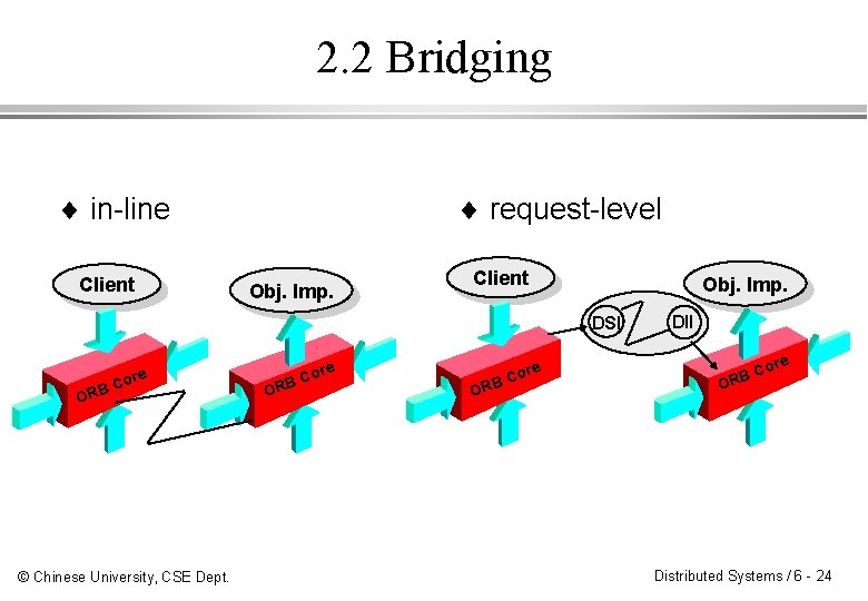 2. 2 Bridging ¨ in-line Client ¨ request-level Obj. Imp. Client Obj. Imp. DSI