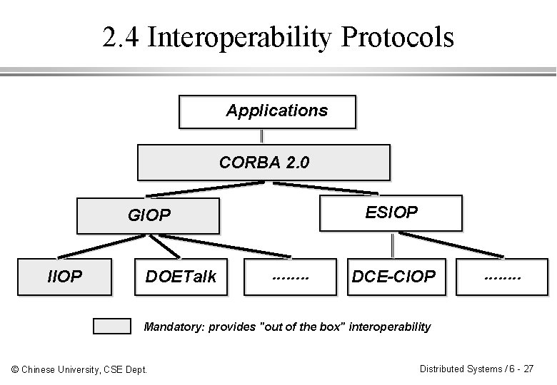 2. 4 Interoperability Protocols Applications CORBA 2. 0 ESIOP GIOP IIOP DOETalk . .