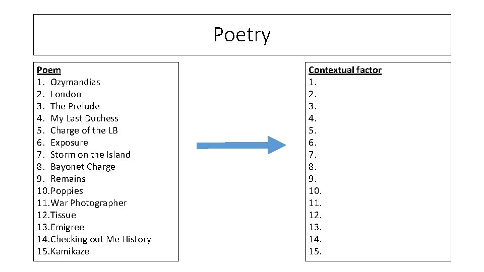 Poetry Poem 1. Ozymandias 2. London 3. The Prelude 4. My Last Duchess 5.