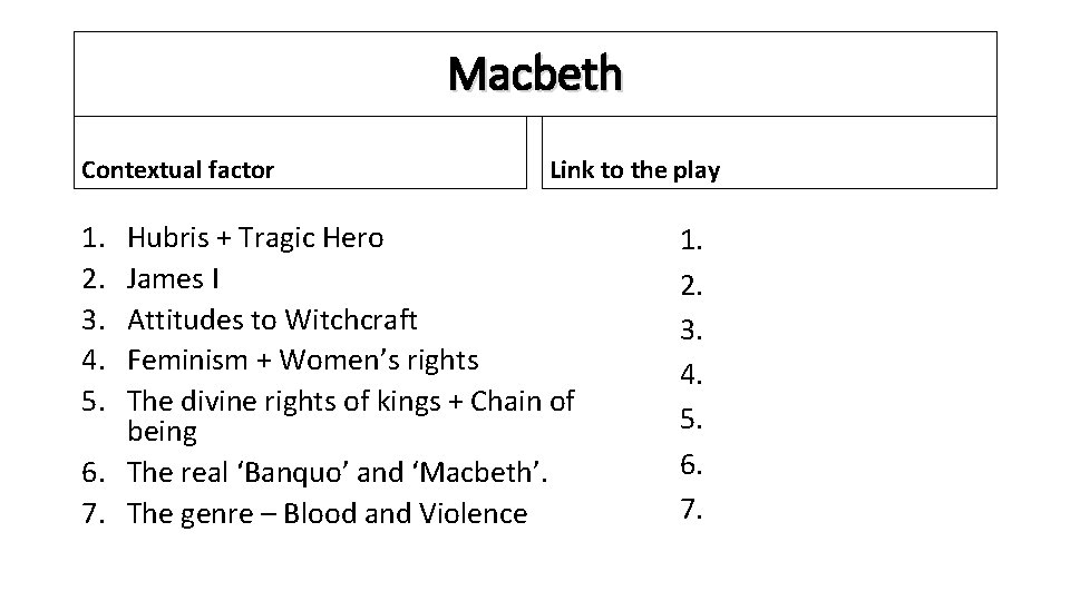 Macbeth Contextual factor 1. 2. 3. 4. 5. Link to the play Hubris +
