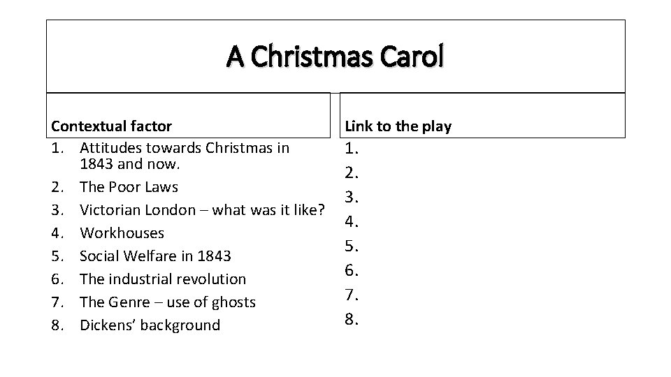 A Christmas Carol Contextual factor 1. Attitudes towards Christmas in 1843 and now. 2.