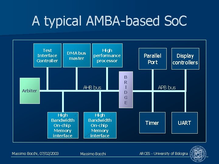 A typical AMBA-based So. C Test Interface Controller DMA bus master High performance processor