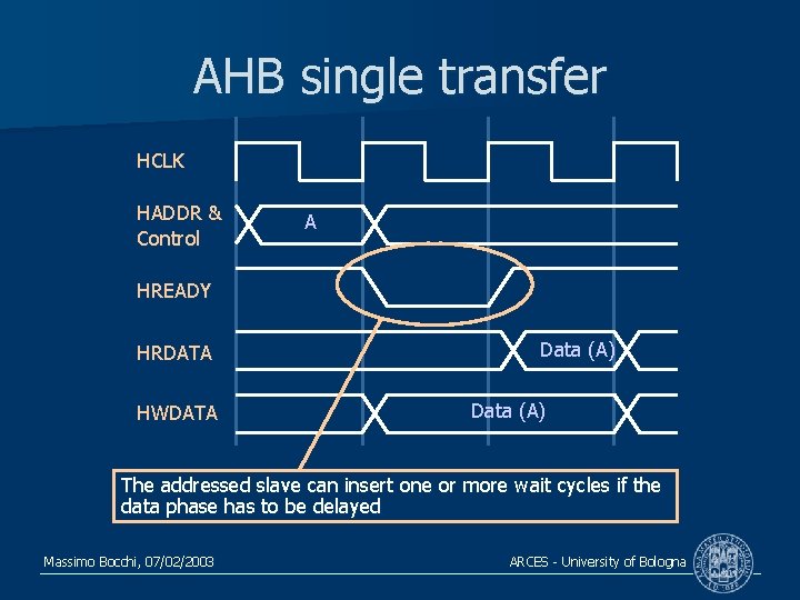 AHB single transfer HCLK HADDR & Control A HREADY HRDATA HWDATA Data (A) The