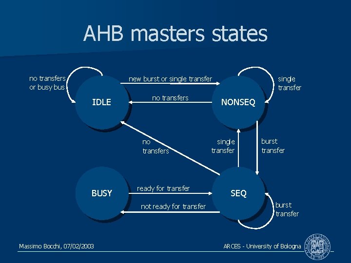 AHB masters states no transfers or busy bus new burst or single transfer IDLE