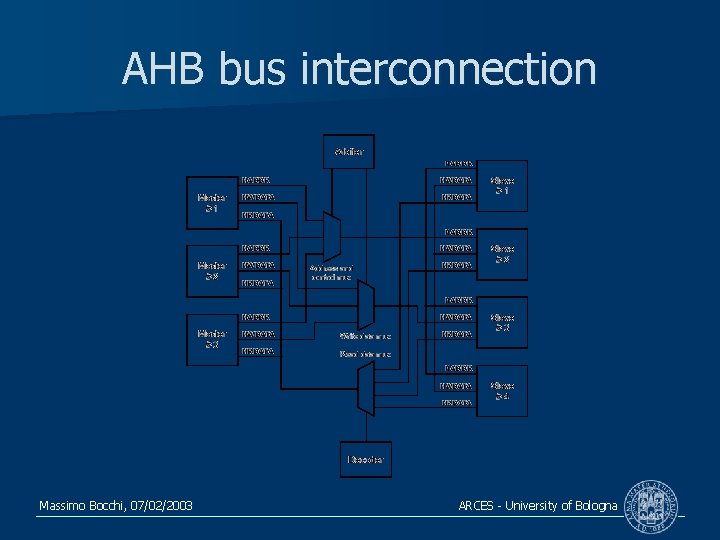 AHB bus interconnection Massimo Bocchi, 07/02/2003 ARCES - University of Bologna 