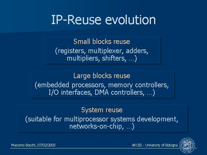 IP-Reuse evolution Small blocks reuse (registers, multiplexer, adders, multipliers, shifters, …) Large blocks reuse