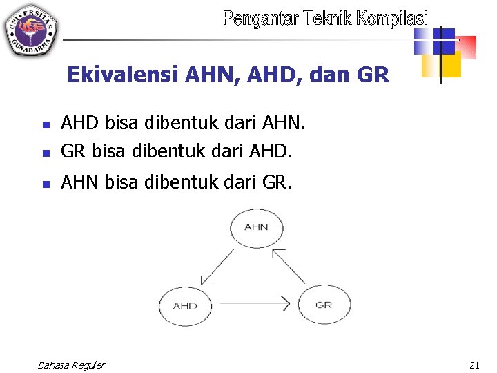 Ekivalensi AHN, AHD, dan GR n AHD bisa dibentuk dari AHN. GR bisa dibentuk