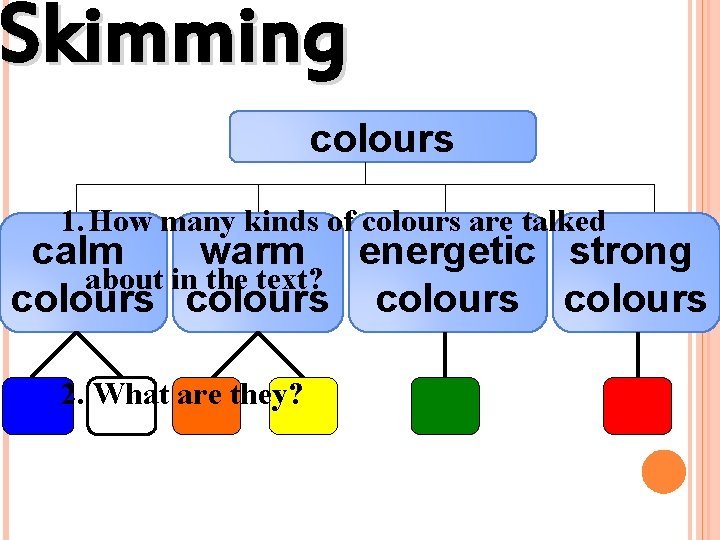 Skimming colours 1. How many kinds of colours are talked calm warm energetic strong