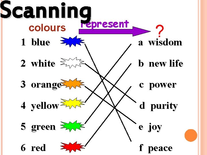 Scanningrepresent ? wisdom colours 1 blue a wisdom 2 white b new life 3