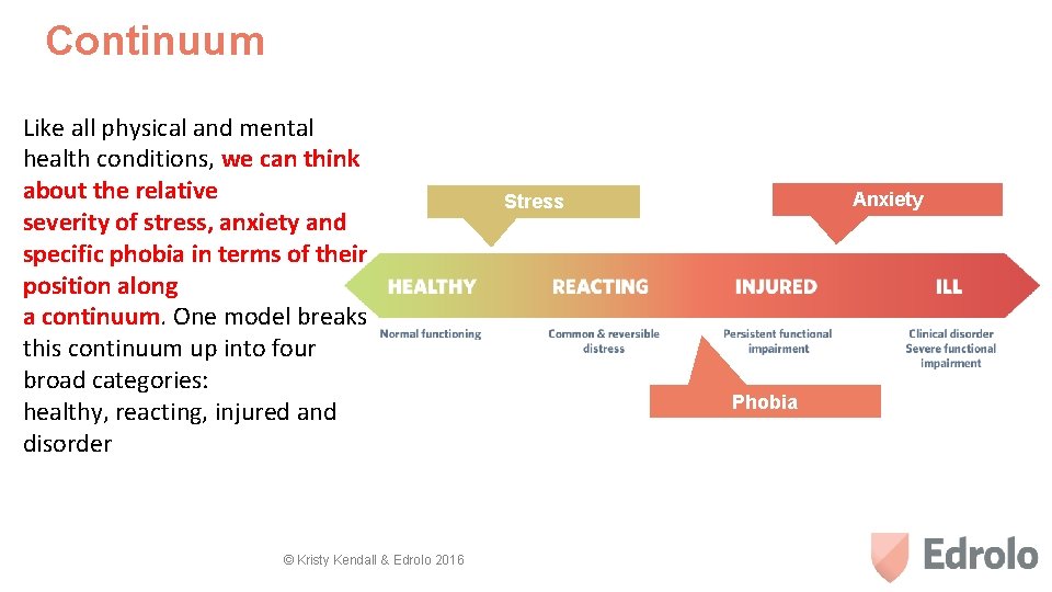 Continuum Like all physical and mental health conditions, we can think about the relative