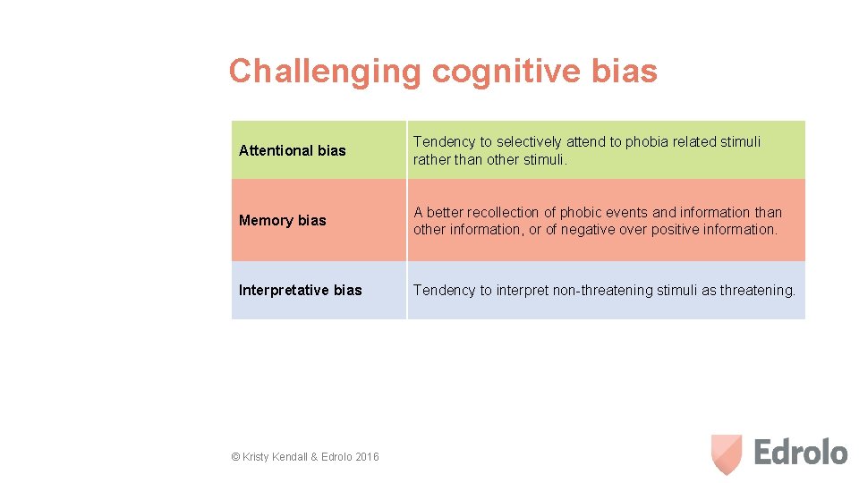 Challenging cognitive bias Attentional bias Tendency to selectively attend to phobia related stimuli rather