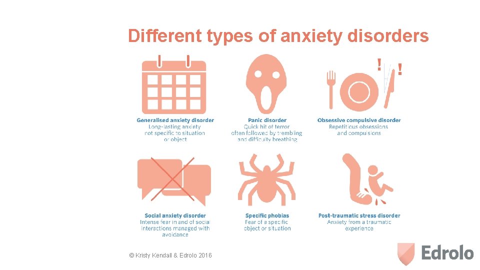 Different types of anxiety disorders © Kristy Kendall & Edrolo 2016 