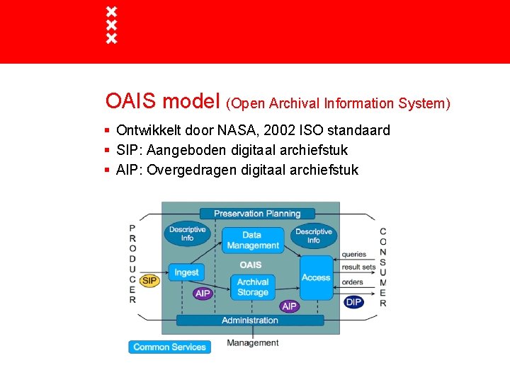 OAIS model (Open Archival Information System) § Ontwikkelt door NASA, 2002 ISO standaard §