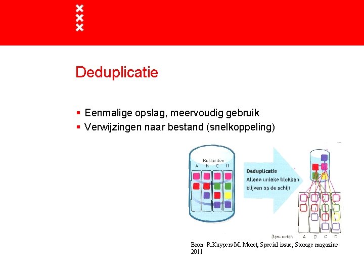 Deduplicatie § Eenmalige opslag, meervoudig gebruik § Verwijzingen naar bestand (snelkoppeling) Bron: R. Kuypers