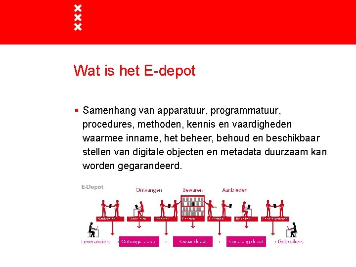 Wat is het E-depot § Samenhang van apparatuur, programmatuur, procedures, methoden, kennis en vaardigheden