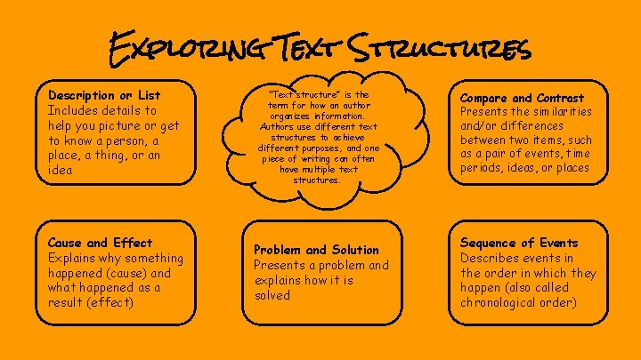 Exploring Text Structures Description or List Includes details to help you picture or get