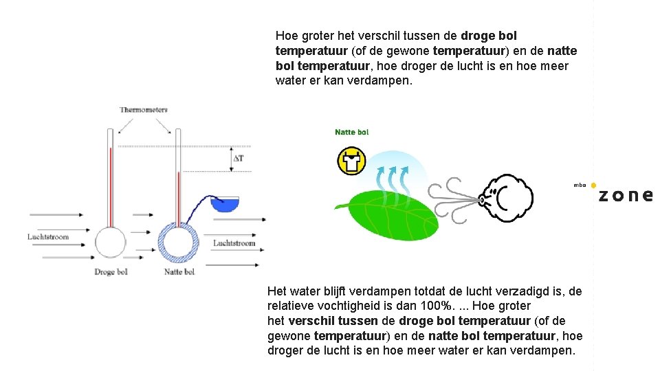 Hoe groter het verschil tussen de droge bol temperatuur (of de gewone temperatuur) en